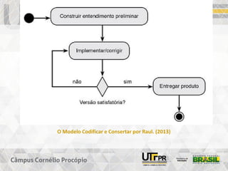 O Modelo Codificar e Consertar por Raul. (2013)
 