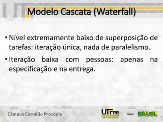 Modelo Cascata (Waterfall)
• Nível extremamente baixo de superposição de
tarefas: iteração única, nada de paralelismo.
• Iteração baixa com pessoas: apenas na
especificação e na entrega.
 