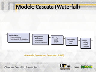 Modelo Cascata (Waterfall)
O Modelo Cascata por Pressman. (2016)
 