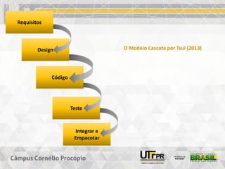 O Modelo Cascata por Tsui (2013)
Requisitos
Design
Código
Teste
Integrar e
Empacotar
 