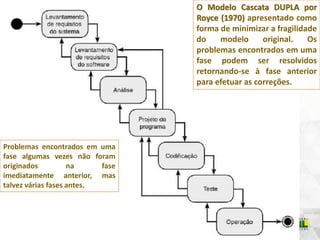 O Modelo Cascata DUPLA por
Royce (1970) apresentado como
forma de minimizar a fragilidade
do modelo original. Os
problemas encontrados em uma
fase podem ser resolvidos
retornando-se à fase anterior
para efetuar as correções.
Problemas encontrados em uma
fase algumas vezes não foram
originados na fase
imediatamente anterior, mas
talvez várias fases antes.
 