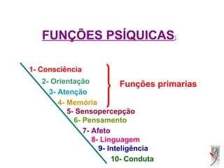 FUNÇÕES PSÍQUICAS:
1- Consciência
2- Orientação
3- Atenção
4- Memória
5- Sensopercepção
6- Pensamento
7- Afeto
8- Linguagem
9- Inteligência
10- Conduta
Funções primarias
 