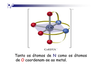 Tanto os átomos de N como os átomos
de O coordenam-se ao metal.
 