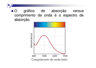 O gráfico de absorção versus
comprimento de onda é o espectro de
absorção.
 