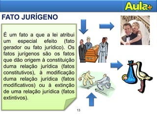 13AULA 1
FATO JURÍGENO
13
É um fato a que a lei atribui
um especial efeito (fato
gerador ou fato jurídico). Os
fatos jurígenos são os fatos
que dão origem à constituição
duma relação jurídica (fatos
constitutivos), à modificação
duma relação jurídica (fatos
modificativos) ou à extinção
de uma relação jurídica (fatos
extintivos).
 
