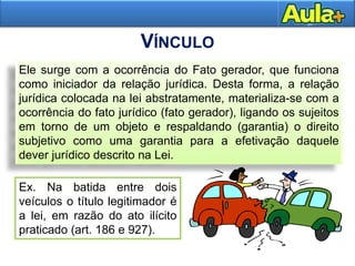 15
Ele surge com a ocorrência do Fato gerador, que funciona
como iniciador da relação jurídica. Desta forma, a relação
jurídica colocada na lei abstratamente, materializa-se com a
ocorrência do fato jurídico (fato gerador), ligando os sujeitos
em torno de um objeto e respaldando (garantia) o direito
subjetivo como uma garantia para a efetivação daquele
dever jurídico descrito na Lei.
VÍNCULO
Ex. Na batida entre dois
veículos o título legitimador é
a lei, em razão do ato ilícito
praticado (art. 186 e 927).
 
