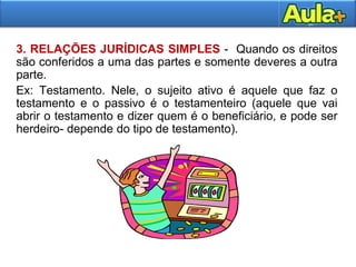 3. RELAÇÕES JURÍDICAS SIMPLES - Quando os direitos
são conferidos a uma das partes e somente deveres a outra
parte.
Ex: Testamento. Nele, o sujeito ativo é aquele que faz o
testamento e o passivo é o testamenteiro (aquele que vai
abrir o testamento e dizer quem é o beneficiário, e pode ser
herdeiro- depende do tipo de testamento).
 