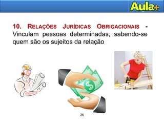 26
24
10. RELAÇÕES JURÍDICAS OBRIGACIONAIS -
Vinculam pessoas determinadas, sabendo-se
quem são os sujeitos da relação
 