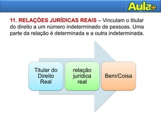 26
11. RELAÇÕES JURÍDICAS REAIS – Vinculam o titular
do direito a um número indeterminado de pessoas. Uma
parte da relação é determinada e a outra indeterminada.
Titular do
Direito
Real
relação
jurídica
real
Bem/Coisa
 