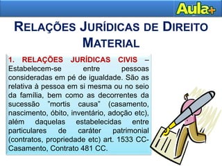 29
RELAÇÕES JURÍDICAS DE DIREITO
MATERIAL
1. RELAÇÕES JURÍDICAS CIVIS –
Estabelecem-se entre pessoas
consideradas em pé de igualdade. São as
relativa à pessoa em si mesma ou no seio
da família, bem como as decorrentes da
sucessão ”mortis causa” (casamento,
nascimento, óbito, inventário, adoção etc),
além daquelas estabelecidas entre
particulares de caráter patrimonial
(contratos, propriedade etc) art. 1533 CC-
Casamento, Contrato 481 CC.
 