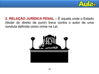 32
30
2. RELAÇÃO JURÍDICA PENAL – É aquela onde o Estado
(titular do direito de punir) trava contra o autor de uma
conduta definida como crime na Lei.
 