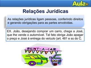 EX. João, desejando comprar um carro, chega a José,
que lhe vende o automóvel. Tal fato obriga João apagar
o preço e José à entrega do veículo (art. 481 e ss do C.
Relações Jurídicas
As relações jurídicas ligam pessoas, conferindo direitos
e gerando obrigações para as partes envolvidas.
 