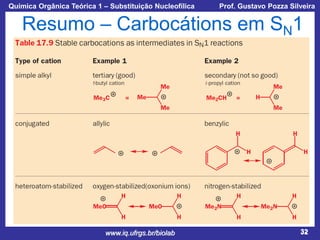 Química Orgânica Teórica 1 – Substituição Nucleofílica

Prof. Gustavo Pozza Silveira

Resumo – Carbocátions em SN1

www.iq.ufrgs.br/biolab

32

 