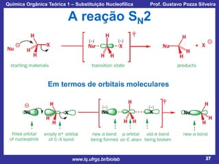 Química Orgânica Teórica 1 – Substituição Nucleofílica

Prof. Gustavo Pozza Silveira

A reação SN2

Em termos de orbitais moleculares

www.iq.ufrgs.br/biolab

37

 