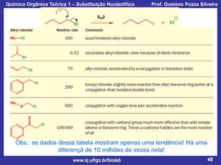 Química Orgânica Teórica 1 – Substituição Nucleofílica

Prof. Gustavo Pozza Silveira

Obs.: os dados dessa tabela mostram apenas uma tendência! Há uma
diferençã de 10 milhões de vezes nela!
www.iq.ufrgs.br/biolab

45

 