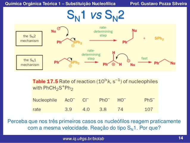 Aula 16 19 substituição nucleofílica