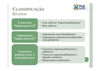 CLASSIFICAÇÃO 
RÍGIDOS 
• Com aditivos “impermeabilizantes” 
• Sem aditivos 
Concreto 
“impermeável” 
• Argamassa Argamassa 
ccoomm hhiiddrrooffuuggaanntteess 
• Argamassas poliméricas (aditivadas 
com polímeros) 
“impermeável” 
• Cimentos impermeabilizantes e 
polímeros 
• Cimentos impermeabilizantes e 
líquidos seladores 
• Bloqueadores hidráulicos 
Cimentos 
poliméricos e 
cristalizantes 
 