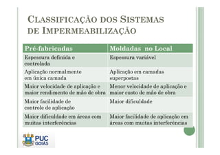 CLASSIFICAÇÃO DOS SISTEMAS 
DE IMPERMEABILIZAÇÃO 
Pré-fabricadas Moldadas no Local 
Espessura definida e 
Espessura variável 
controlada 
Aplicação normalmente 
em única camada 
Aplicação em camadas 
superpostas 
Maior velocidade de aplicação e 
maior rendimento de mão de obra 
Menor velocidade de aplicação e 
maior custo de mão de obra 
Maior facilidade de 
controle de aplicação 
Maior dificuldade 
Maior dificuldade em áreas com 
muitas interferências 
Maior facilidade de aplicação em 
áreas com muitas interferências 
 