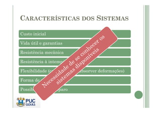 CARACTERÍSTICAS DOS SISTEMAS 
Custo inicial 
Vida útil e garantias 
Resistência mecânica 
Resistência à intempéries 
Flexibilidade (capacidade de absorver deformações) 
Forma de aplicação 
Possibilidade de reparo 
 
