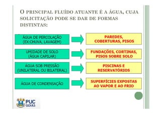 O PRINCIPAL FLUÍDO ATUANTE É A ÁGUA, CUJA 
SOLICITAÇÃO PODE SE DAR DE FORMAS 
DISTINTAS: 
 