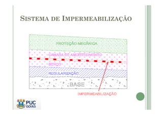 SISTEMA DE IMPERMEABILIZAÇÃO 
 