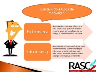Existem dois tipos de
motivação:
•A motivação extrínseca refere-se a
uma valorização que vem do meio
externo: pode ser um elogio de um
colega, o reconhecimento do chefe.
Extrínseca
•A motivação intrínseca refere-se a um
reconhecimento e uma valorização
interna do próprio indivíduo está
relacionada à satisfação pessoal em
alcançar um objetivo pretendido.
Intrínseca
 