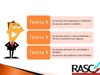•As pessoas são preguiçosas e indolentes;
•As pessoas evitam o trabalho;Teoria X
•As pessoas evitam a responsabilidade, a
fim de se sentirem mais seguras;Teoria X
•As pessoas precisam ser controladas e
dirigidas;
•As pessoas são ingênuas e sem iniciativa.
Teoria X
 