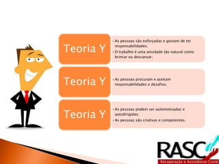 •As pessoas são esforçadas e gostam de ter
responsabilidades;
•O trabalho é uma atividade tão natural como
brincar ou descansar;
Teoria Y
•As pessoas procuram e aceitam
responsabilidades e desafios;Teoria Y
•As pessoas podem ser automotivadas e
autodirigidas;
•As pessoas são criativas e competentes.
Teoria Y
 