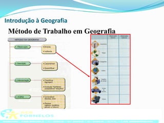 Introdução à GeografiaMétodo de Trabalho em Geografia
