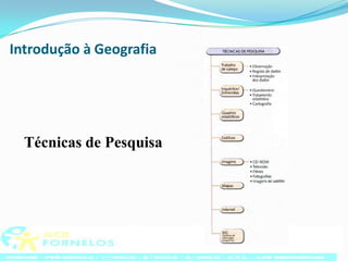 Introdução à GeografiaTécnicas de Pesquisa