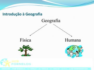 Introdução à GeografiaGeografiaFísicaHumana
