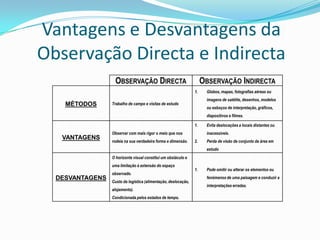 Vantagens e Desvantagens da Observação Directa e Indirecta