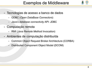 Exemplos de Middleware
- Tecnologias de acesso a banco de dados
- ODBC (Open DataBase Connectors)
- Java’s database connectivity API: JDBC
- Computação remota
- RMI (Java Remote Method Invocation)
- Ambientes de computação distribuída
- Common Object Request Broker Architecture (CORBA)
- Distributed Component Object Model (DCOM)
8
 