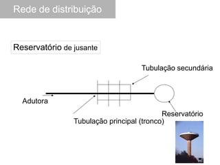 Adutora
Reservatório
Tubulação principal (tronco)
Tubulação secundária
Reservatório de jusante
Rede de distribuição
 