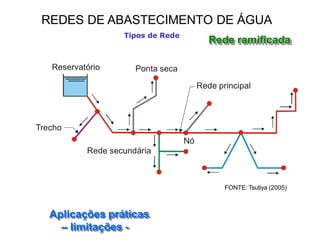 Tipos de Rede
FONTE: Tsutiya (2005)
Reservatório Ponta seca
Rede principal
Nó
Rede secundária
Trecho
Rede ramificada
Aplicações práticas
– limitações -
REDES DE ABASTECIMENTO DE ÁGUA
 