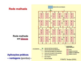 Tipos de Rede
FONTE: Tsutiya (2005)
Rede malhada
Aplicações práticas
– vantagens (perdas) -
Rede malhada
em blocos
FONTE: Tsutiya (2005)
 