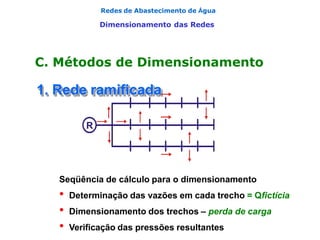 Redes de Abastecimento de Água
Dimensionamento das Redes
C. Métodos de Dimensionamento
1. Rede ramificada
R
Seqüência de cálculo para o dimensionamento
• Determinação das vazões em cada trecho = Qfictícia
• Dimensionamento dos trechos – perda de carga
• Verificação das pressões resultantes
 