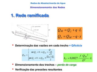 Redes de Abastecimento de Água
Dimensionamento das Redes
1. Rede ramificada
• Determinação das vazões em cada trecho = Qfictícia
• Dimensionamento dos trechos – perda de carga
• Verificação das pressões resultantes
QM  Qj  q  L
Qx  QM  q  x


3
 M j
2
fic
j
j fic
Q Q
 Q
  M
Qfic  
se Q  0  Q
se Q  0  Q
L
f Qfic
2
D5
hf  0,0827
 