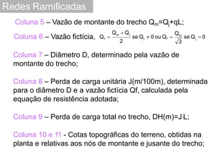 Redes Ramificadas
Coluna 5 – Vazão de montante do trecho Qm=Qj+qL;
Coluna 6 – Vazão fictícia,
3
Q
2
j
m
se Qj  0 ou Qf  se Q  0
m
Q  Qj
f
Q 
Coluna 7 – Diâmetro D, determinado pela vazão de
montante do trecho;
Coluna 8 – Perda de carga unitária J(m/100m), determinada
para o diâmetro D e a vazão fictícia Qf, calculada pela
equação de resistência adotada;
Coluna 9 – Perda de carga total no trecho, DH(m)=J.L;
Coluna 10 e 11 - Cotas topográficas do terreno, obtidas na
planta e relativas aos nós de montante e jusante do trecho;
 