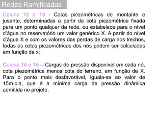 Redes Ramificadas
Coluna 12 e 13 - Cotas piezométricas de montante e
jusante, determinadas a partir da cota piezométrica fixada
para um ponto qualquer da rede, ou estabelece para o nível
d’água no reservatório um valor genérico X. A partir do nível
d’água X e com os valores das perdas de carga nos trechos,
todas as cotas piezométricas dos nós podem ser calculadas
em função de x;
Coluna 14 e 15 – Cargas de pressão disponível em cada nó,
cota piezométrica menos cota do terreno, em função de X.
Para o ponto mais desfavorável, iguala-se ao valor de
15m.c.a, que é a mínima carga de pressão dinâmica
admitida no projeto.
 