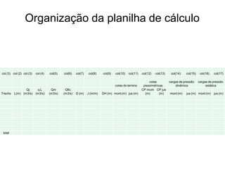 Organização da planilha de cálculo
col (3) col (2) col (3) col (4) col(5) col(6) col(7) col(8) col(9) col(10) col(11) col(12) col(13) col(14) col(15) col(16) col(17)
cotas do terreno
cotas
piezométricas
cargas de pressão
dinâmica
cargas de pressão
estática
Trecho L(m)
Qj
(m3/s)
q.L
(m3/s)
Qm
(m3/s)
Qfic
(m3/s) D (m) J (m/m) DH (m) mont (m) jus (m)
CP mont
(m)
CP jus
(m) mont (m) jus (m) mont (m) jus (m)
total
 