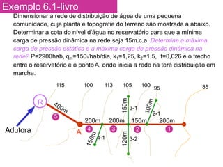 Exemplo 6.1-livro
Dimensionar a rede de distribuição de água de uma pequena
comunidade, cuja planta e topografia do terreno são mostrada a abaixo.
Determinar a cota do nível d’água no reservatório para que a mínima
carga de pressão dinâmica na rede seja 15m.c.a. Determine a máxima
carga de pressão estática e a máxima carga de pressão dinâmica na
rede? P=2900hab, qm=150l/hab/dia, k1=1,25, k2=1,5, f=0,026 e o trecho
entre o reservatório e o pontoA, onde inicia a rede na terá distribuição em
marcha.
R
Adutora 1
3
5
4
200m 200m
150m
4-1
115 100 113 105 100
95 85
120m
2
3-2
3-1
2-1
150m 200m
A
 