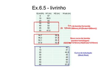 Ex.6.5 - livrinho
va da bomba fornecida
r=200mm);H1(Drotor=200mm))
Q (m3/h) H1 (m) H2 (m) H tub (m)
0 57
10 56,5
20 55
30 54
40 52 Cur
45 50 (Q 1(Droto
50 47,5
34,7 59,5
46,3 57,3
52,1 55,1
57,9 52,4 (Q2(Dro
0 40
10 41
20 42,5
30 45
40 48
45 50
50 53
60 57,5
Nova curva da bomba
(pontos homólogos)
tor=210mm);H2(Drotor=210mm)
Curva da tubulação
(Qtub;Htub)
 