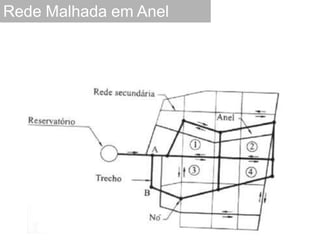 Rede Malhada em Anel
 