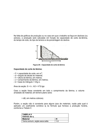 Na falta de gráficos de produção ou no caso em que o trabalho se faça em declives (ou
aclives), a produção será calculada em função da capacidade de corte da lâmina,
do tempo de ciclo, do tipo de terreno e da porcentagem do declive.
Figura 29 – Capacidade de corte da lâmina
Capacidade de corte da lâmina:
- C = capacidade de corte, em m3
;
- α = ângulo de talude do material;
- h = altura da lâmina, em metros;
- c = comprimento da lâmina, em metros;
- b = base do triângulo = h/tg α;
Área da seção: S = b . h/2 = h2
/2.tgα
Caso a seção fosse constante em todo o comprimento da lâmina, o volume
arrastado de material, em terreno plano seria:
(C, em metros cúbicos).
Porém, a seção não é constante para alguns ipos de materiais, razão pela qual é
aplicado um coeficiente corretivo η na fórmula que fornece a produção horária,
conforme a Tabela V.
TABELA V
Valores de η
Material Η
Terra comum, argila seca solta 1,0
 