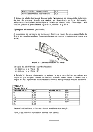Areia, cascalho, terra molhada 0,8
Rocha escarificada ou dinamitada 0,6
O ângulo de talude do material de escavação (α) depende da composição do terreno,
do teor de umidade, ângulo que poderá ser determinado no local de trabalho,
após o trator ter iniciado a escavação e parado em terreno plano. Esse ângulo, em
cálculos prévios é, praticamente, igual a 45°, ficando a tg α = 1.
Operações em declives (ou aclives)
A capacidade de transporte da lâmina em declives é maior do que a capacidade da
lâmina ao trabalhar no plano. (caso oposto ocorrerá quando o equipamento operar em
aclive).
Figura 30 – Operação em declive (ou aclive)
Da figura 30, se obtém as seguintes relações:
- em declives: tg α’ = tg (α - β)
- em aclives: tg α’ = tg (α + β)
A Tabela VI, fornece diretamente os valores de tg α para declives ou aclives em
função da porcentagem desses declives (ou aclives). Nessa tabela considerou-se o
ângulo α = 45°. Aplicam-se esses fatores na fórmula da capacidade de corte da lâmina.
TABELA VI
Valores de tg α’
Declives em % tg α’ Aclives em % tg α’
0 1,00 0 1,00
5 0,90 5 1,10
10 0,81 10 1,22
15 0,74 15 1,35
20 0,66 20 1,50
25 0,60
Valores intermediários podem ser obtidos através de interpolação.
Fórmula de produção horária dos tratores com lâmina:
 