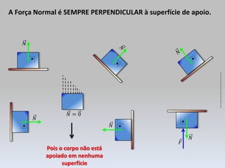 Aula de Física: Conceitos, Grandezas, Força, Cinemática, Leis de Newton ...
