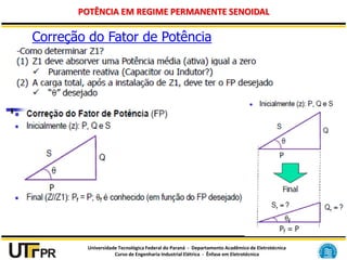 Universidade Tecnológica Federal do Paraná - Departamento Acadêmico de Eletrotécnica
Curso de Engenharia Industrial Elétrica - Ênfase em Eletrotécnica
POTÊNCIA EM REGIME PERMANENTE SENOIDAL
Correção do Fator de Potência
 