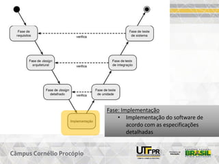 Modelos de Processo de Software Parte 2 | PDF