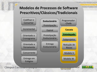 Modelos de Processo de Software Parte 2 | PDF